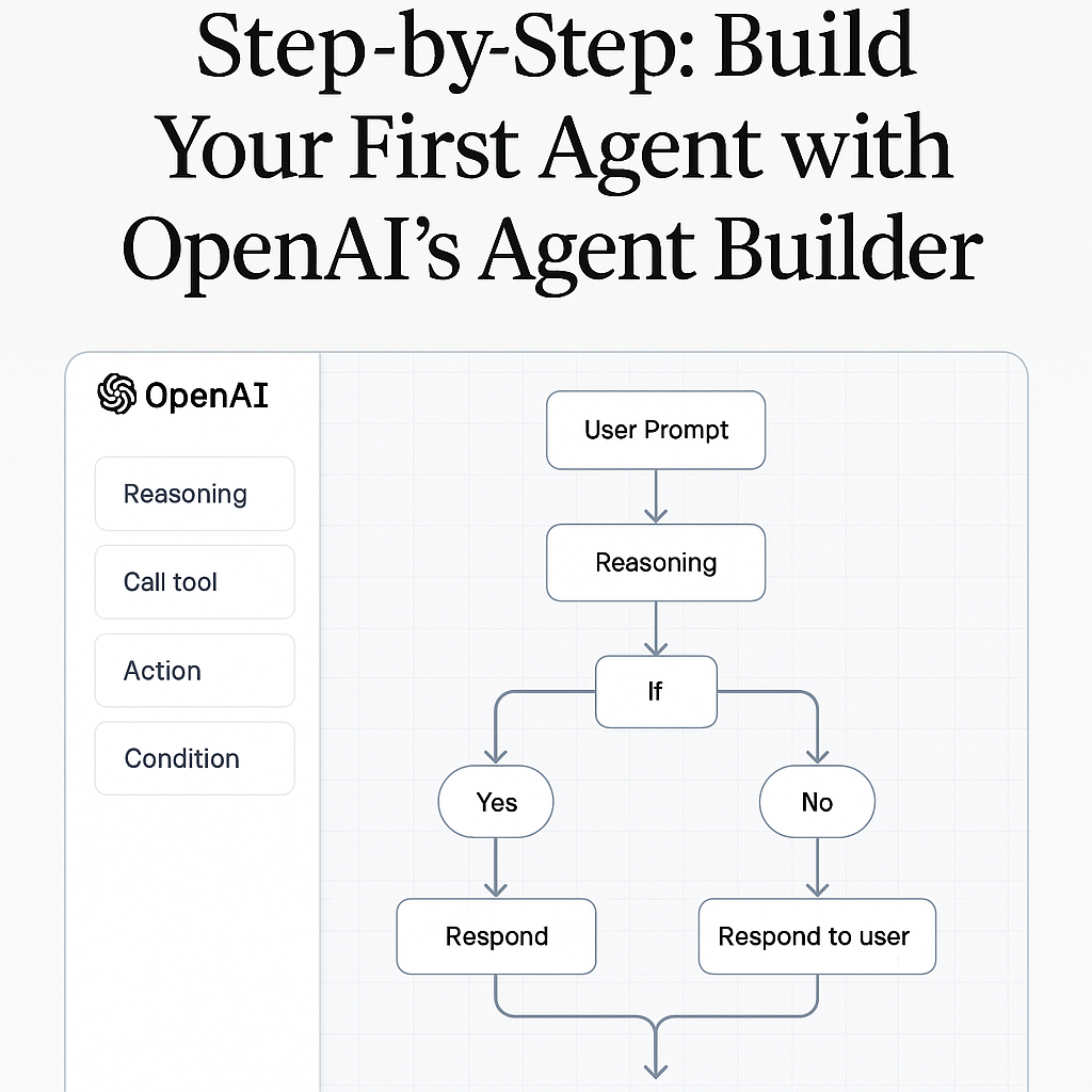 Step-by-Step: Build Your First Agent with OpenAI’s Agent Builder